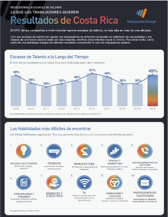 Resolviendo la Escasez de Talento Costa Rica 2020
