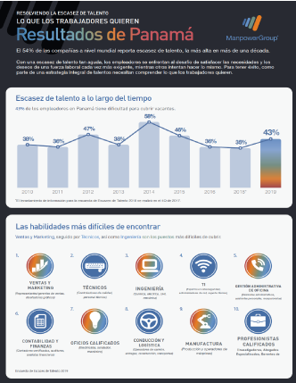 Resolviendo la Escasez de Talento Panamá 2020