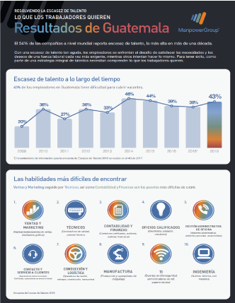 Resolviendo la Escasez de Talento Guatemala 2020