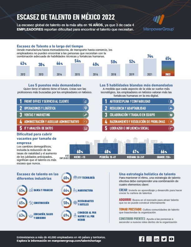 Segundo Trimestre 2021
